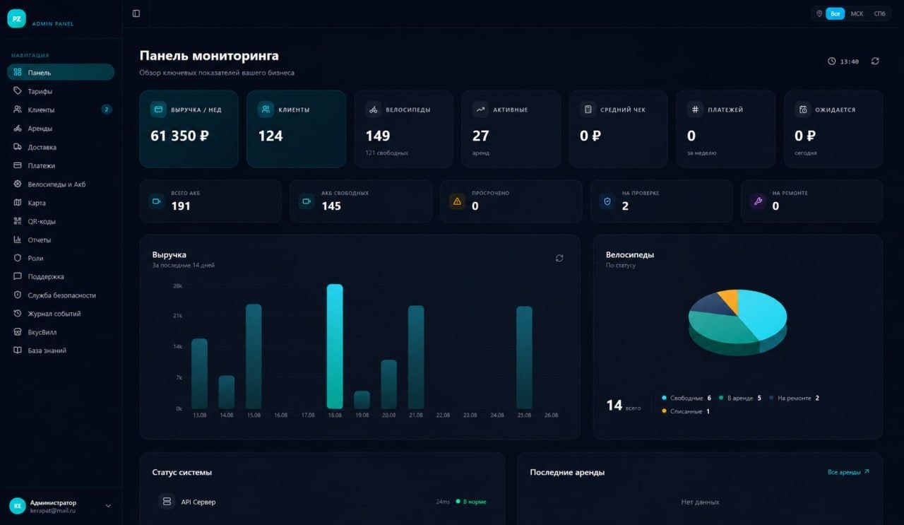 Панель мониторинга Prizmatic